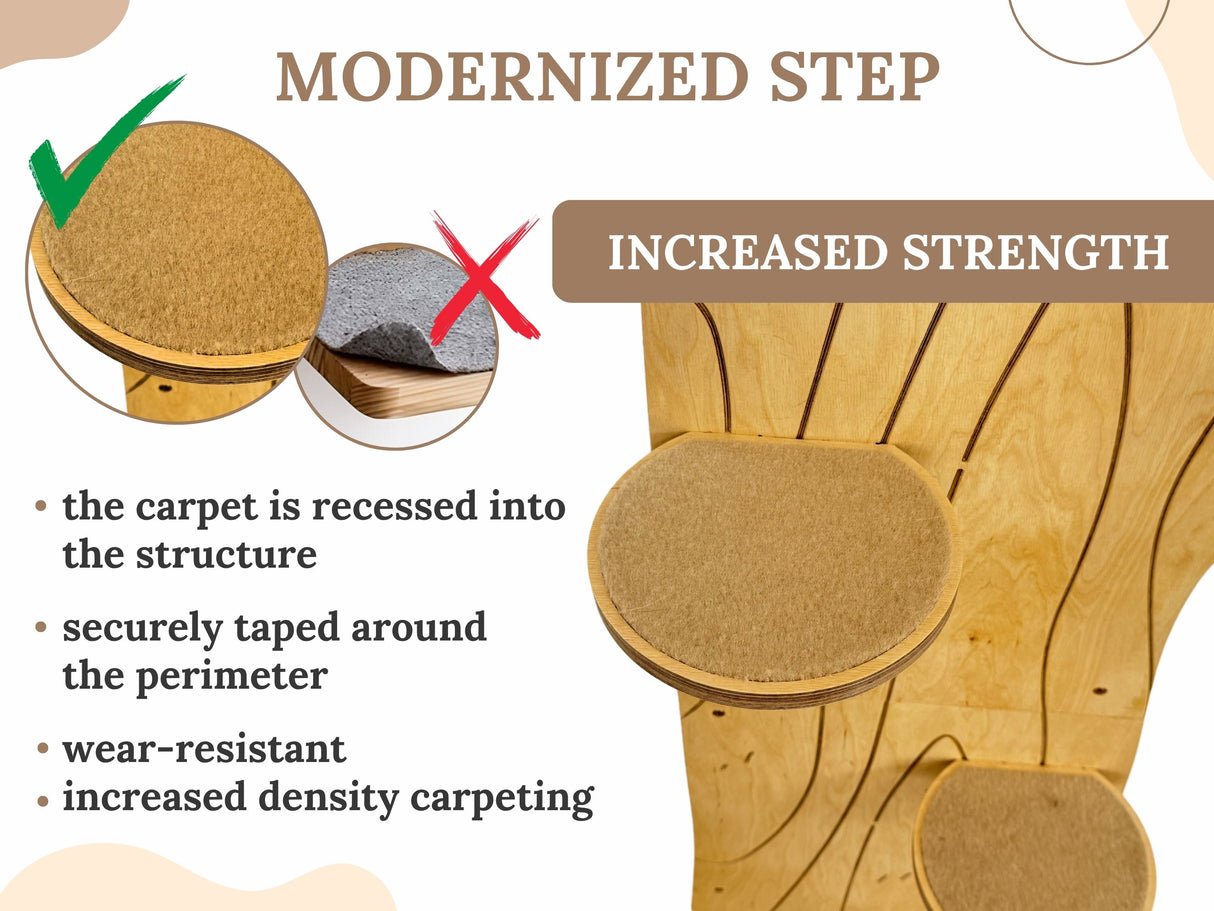 Diagram showing a modernized step with carpeted surface and text explaining features.